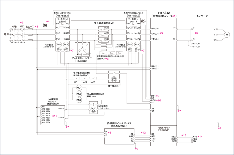 FR-A842用高力率コンバータオプション
