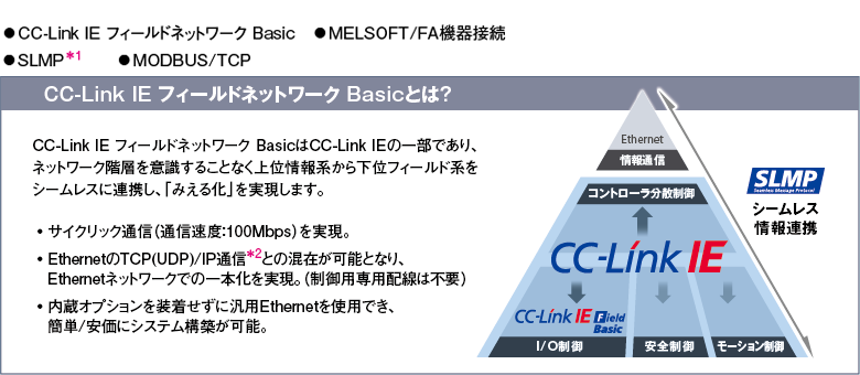 汎用Ethernet通信による、下記の機能（プロトコル）をサポート