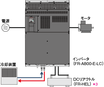 システム構成例