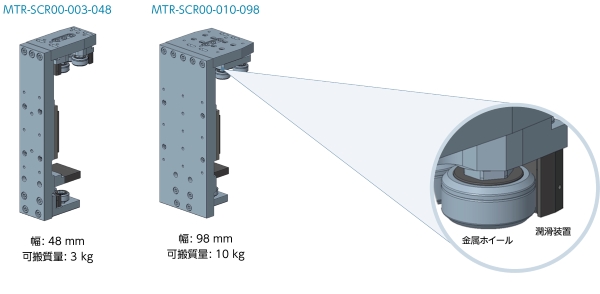 選べるキャリア