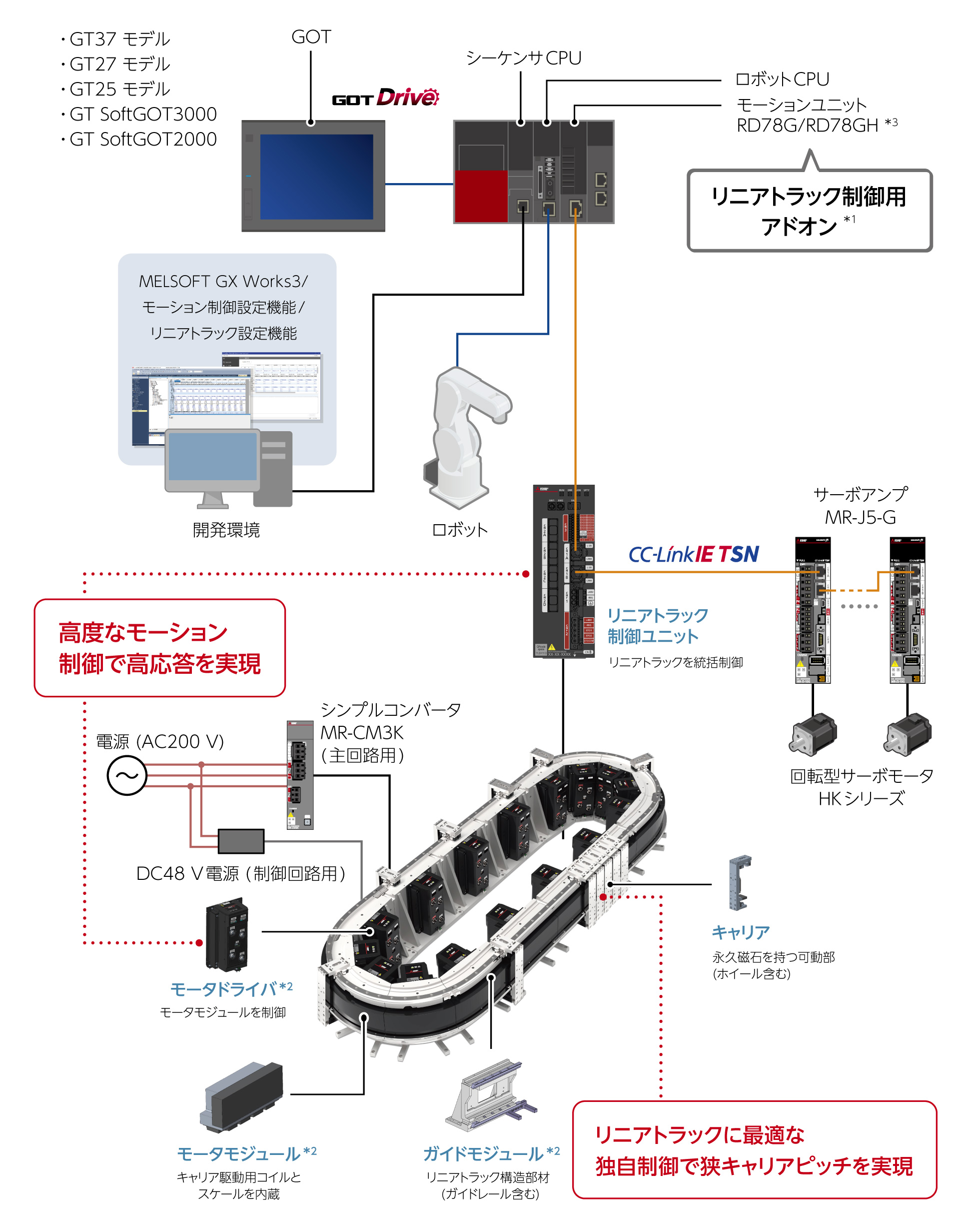 システム構成例