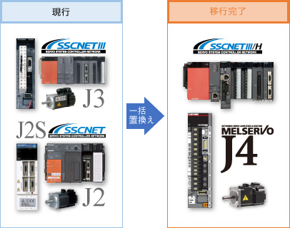 クイックチューニング