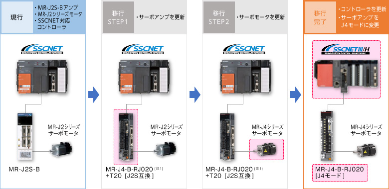 1x MR-J2-200A三菱PLCサーボドライブMRJ2200A 1x MR-J2-200A三菱PLCサーボドライブMRJ2200A