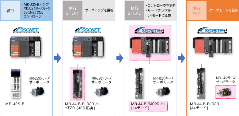 1つの新しい三菱サーボドライバーMR-J2S-T01 1個 新（修理交換用 ）適用する MR-J2S-10B-EB サーボドライバサーボアンプ