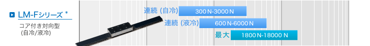 LM-Fシリーズ(コア付)の推力範囲 最大[1800-18000] 連続(自冷)[300-3000] 連続(液冷)[600-6000]