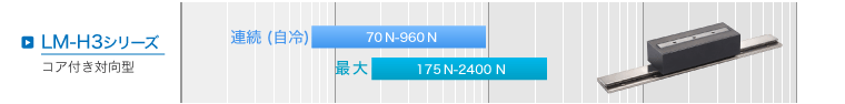 LM-H3シリーズ(コア付)の推力範囲 最大[175-2400] 連続(自冷)[70-960]