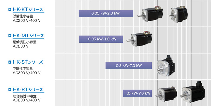 MR-J5シリーズ対応サーボモータ