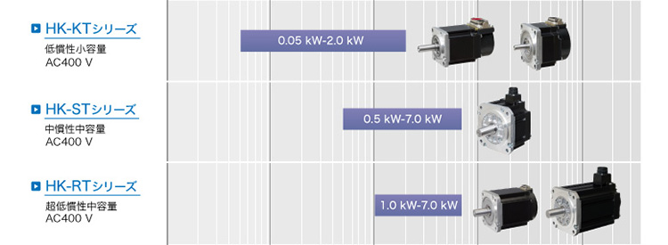 MR-J5D対応サーボモータ