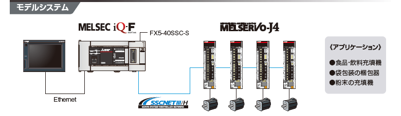 モデルシステム
