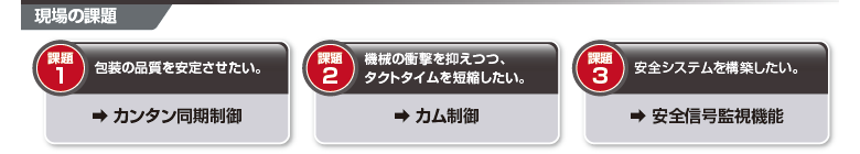 現場の課題