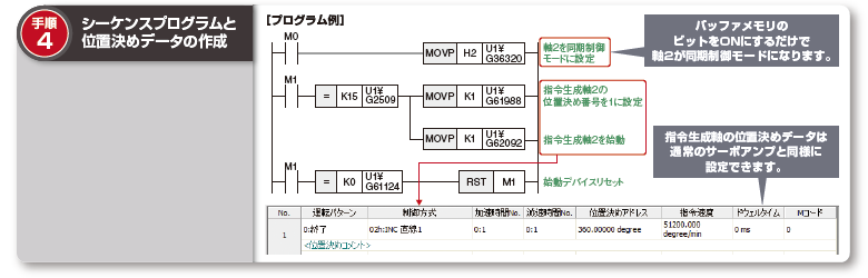 手順4：シーケンスプログラムと位置決めデータの作成
