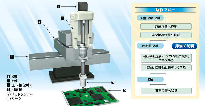 ナットランナー装置