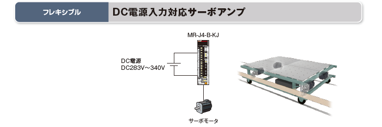 フレキシブル：DC電源入力対応サーボアンプ