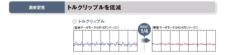 高安定性：トルクリップルを低減