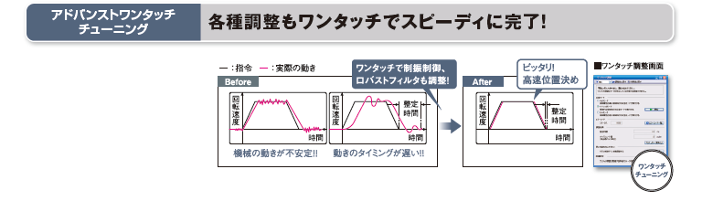 アドバンストワンタッチチューニング：各種調整もワンタッチでスピーディに完了！