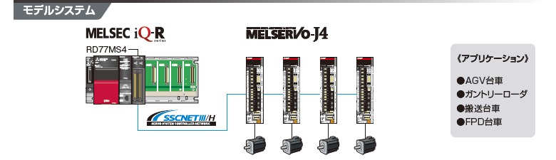 モデルシステム