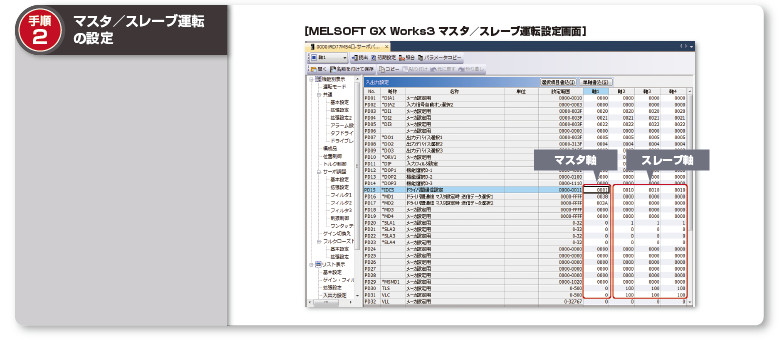 手順2：マスタ／スレーブ運転の設定