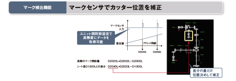 マーク検出機能：マークセンサでカッター位置を補正