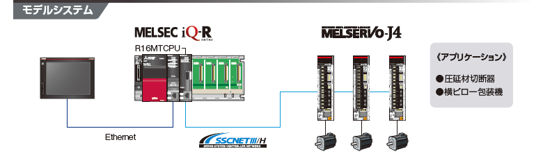 モデルシステム