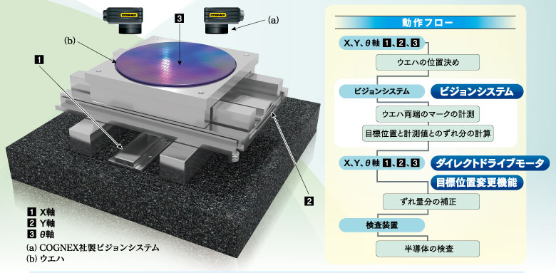 アライメント装置
