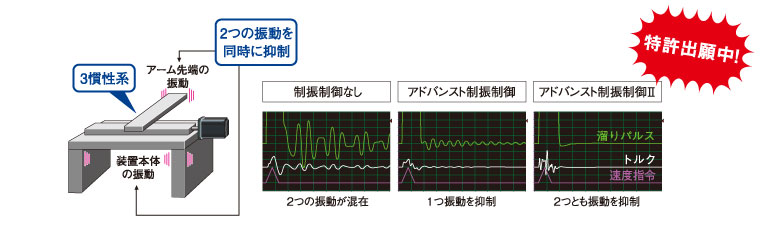 解決1_アドバンスト制振制御Ⅱ図