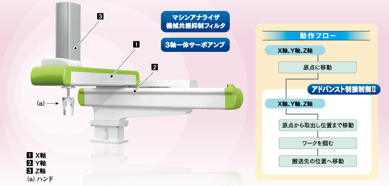 取り出しロボット