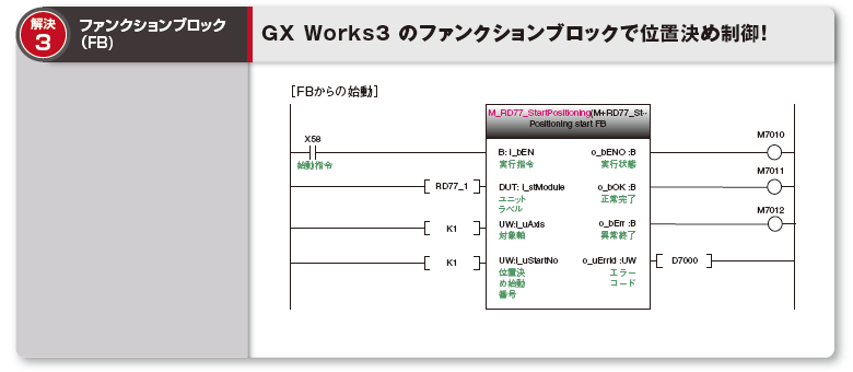解決3：ファンクションブロック（FB)　GX Works3 のファンクションブロックで位置決め制御！