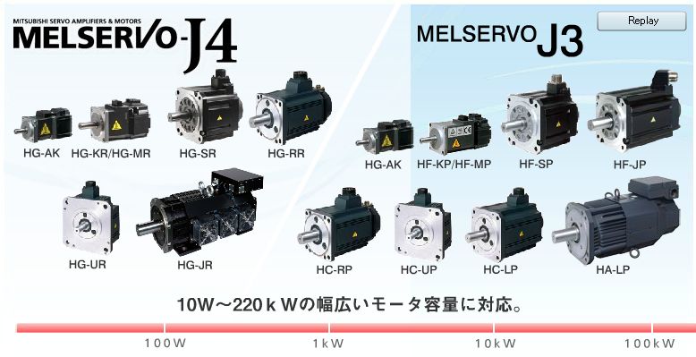 リアル EC-shop店産業用サーボモータ HF-MP23 0.2kW 標準モータ