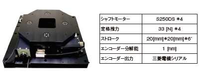 精密4軸アライメントステージ シャフトモーターUVWユニットイメージ