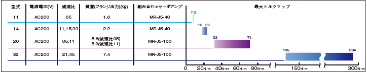 FPA 仕様イメージ