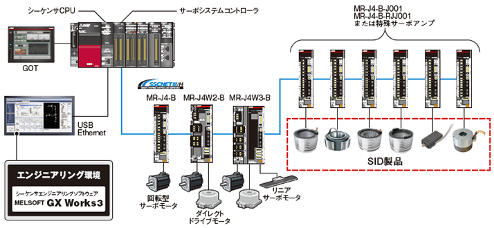 システム構成　イメージ
