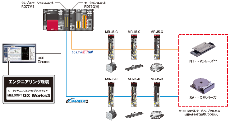システム構成　イメージ