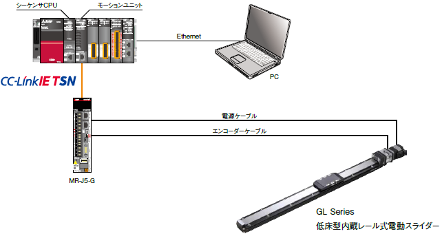 システム構成　イメージ