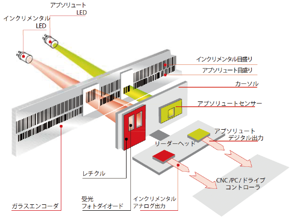 INC透過式、ABS反射式のハイブリッドシステム