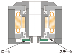 ダイレクトドライブ（DD）モータ