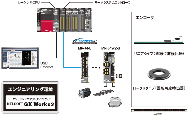 システム構成　イメージ