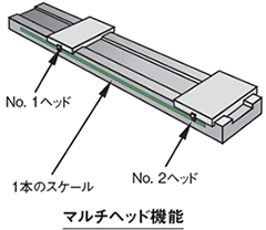 マルチヘッド機能