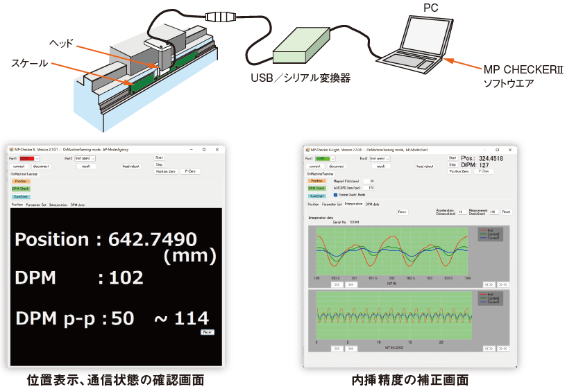 支援ソフト　MP-ChekerⅡ