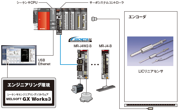 システム構成　イメージ