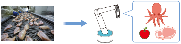 用途イメージ：食品加工ライン