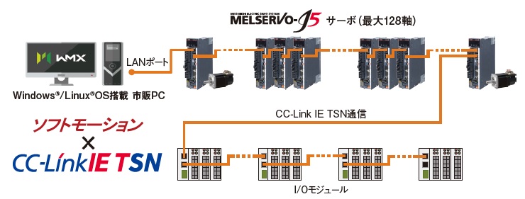 システム構成　イメージ