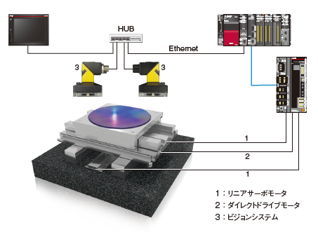 アライメントシステム用途例