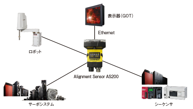システム構成イメージ