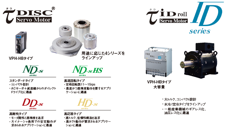 新品  MITSUBISHI 三菱電機 HC-RP153 サーボモーター 保証 - 2