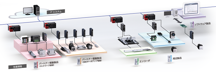 サーボシステムパートナーとは サーボシステムパートナー 製品特長 ACサーボ MELSERVO 三菱電機 FA