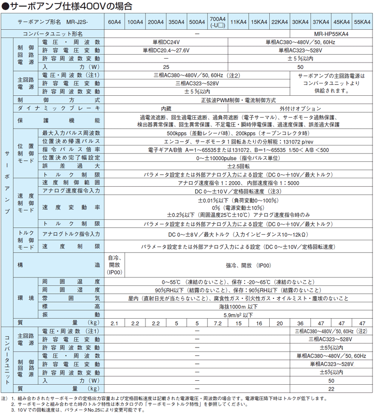 最安 修理交換用 適用する MITSUBISHI 三菱 HC-SFS102 サーボモーター