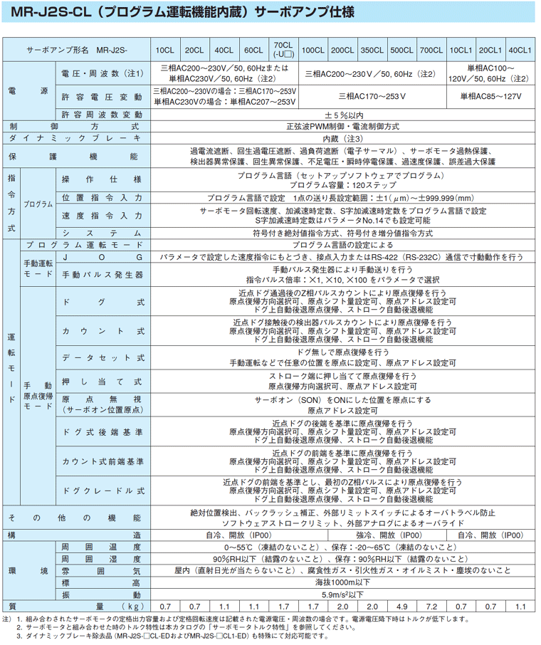 CLタイプ100V/200V仕様