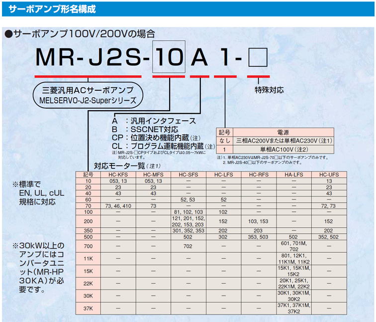 2021最新のスタイル 新品 三菱電機 MITSUBISHI MR-J2S-20B1-PF090T017
