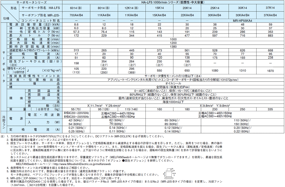 三菱電機　サーボモータ　HC-SF502　新品同様 保証付き - 2