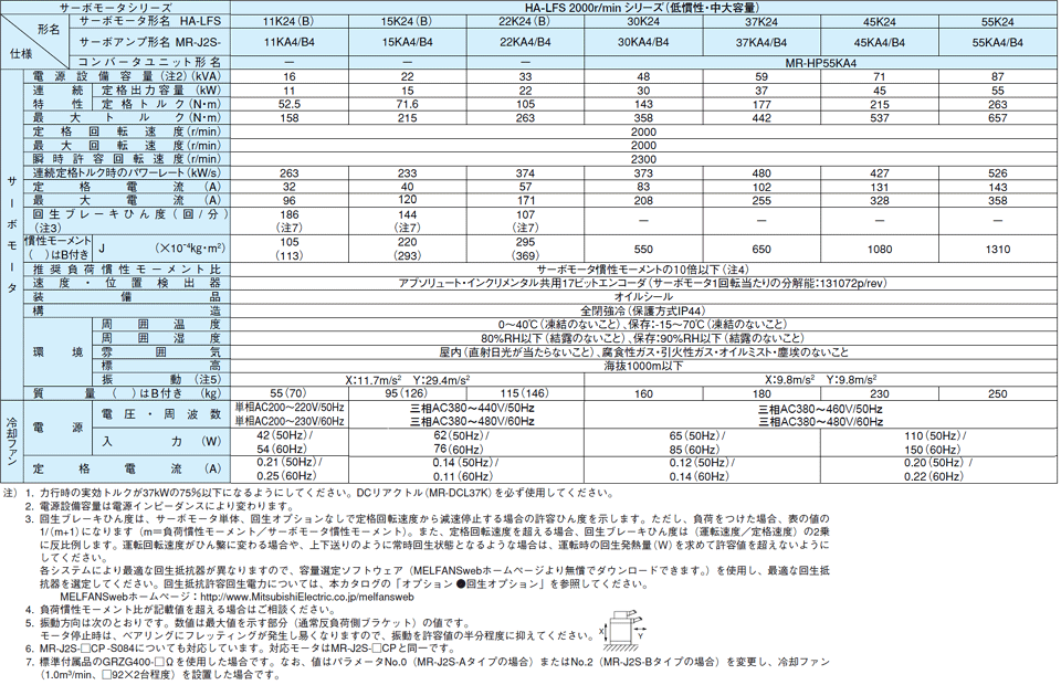 おすすめ [要見積]三菱電機(FA) HG-JR203B 三菱ACサーボ J4サーボモータ(低慣性 中容量)定格回転速度3000r min 定格出力2.0...  通販